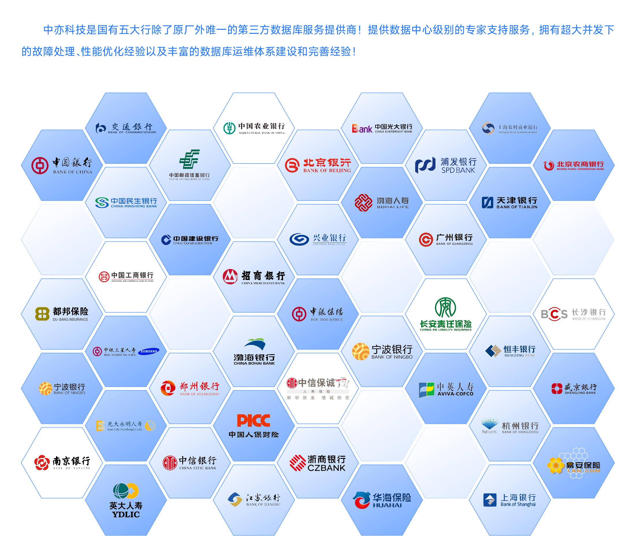 數(shù)據(jù)庫第三方專家服務與運維-04.png